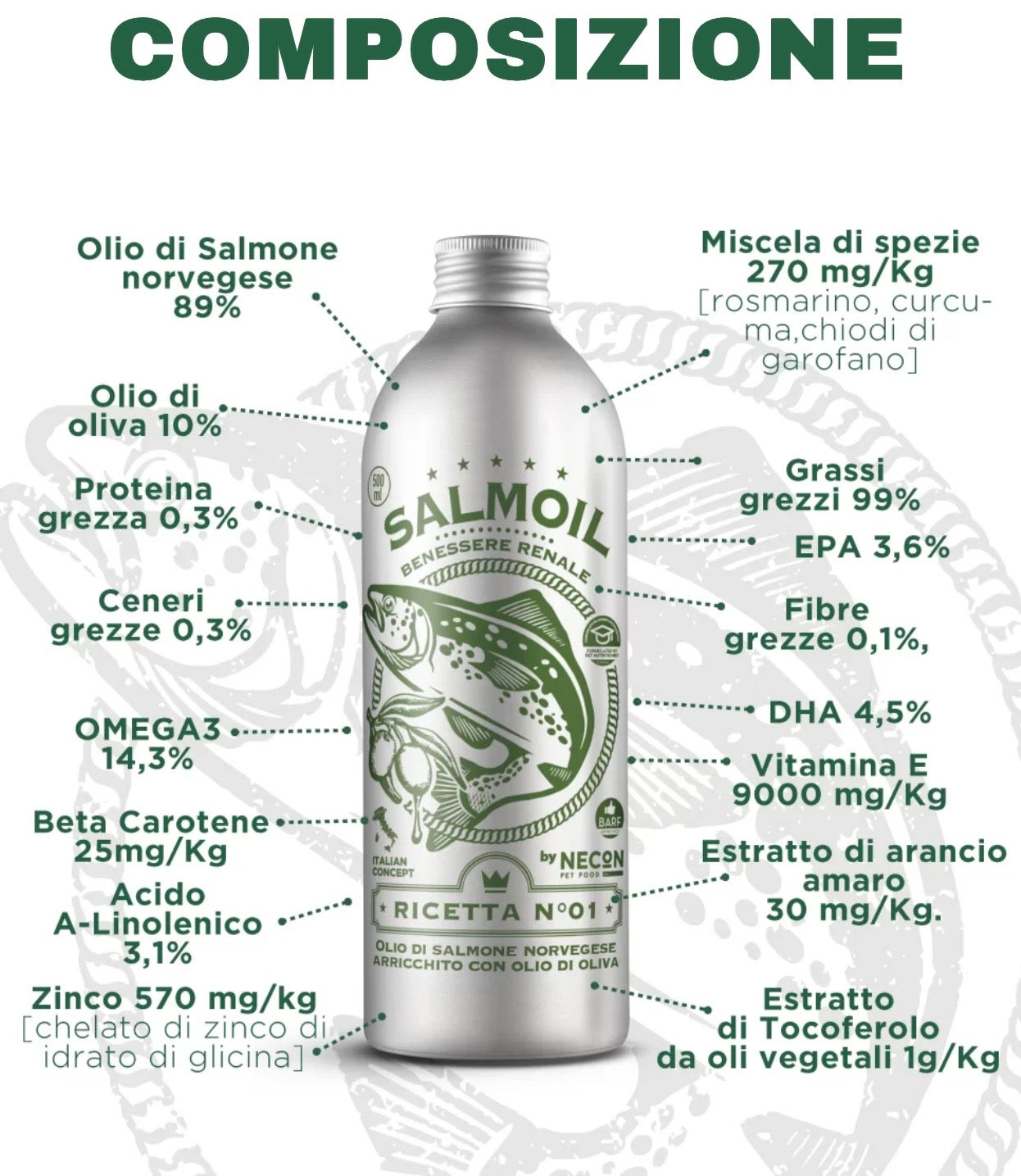 Kit best seller