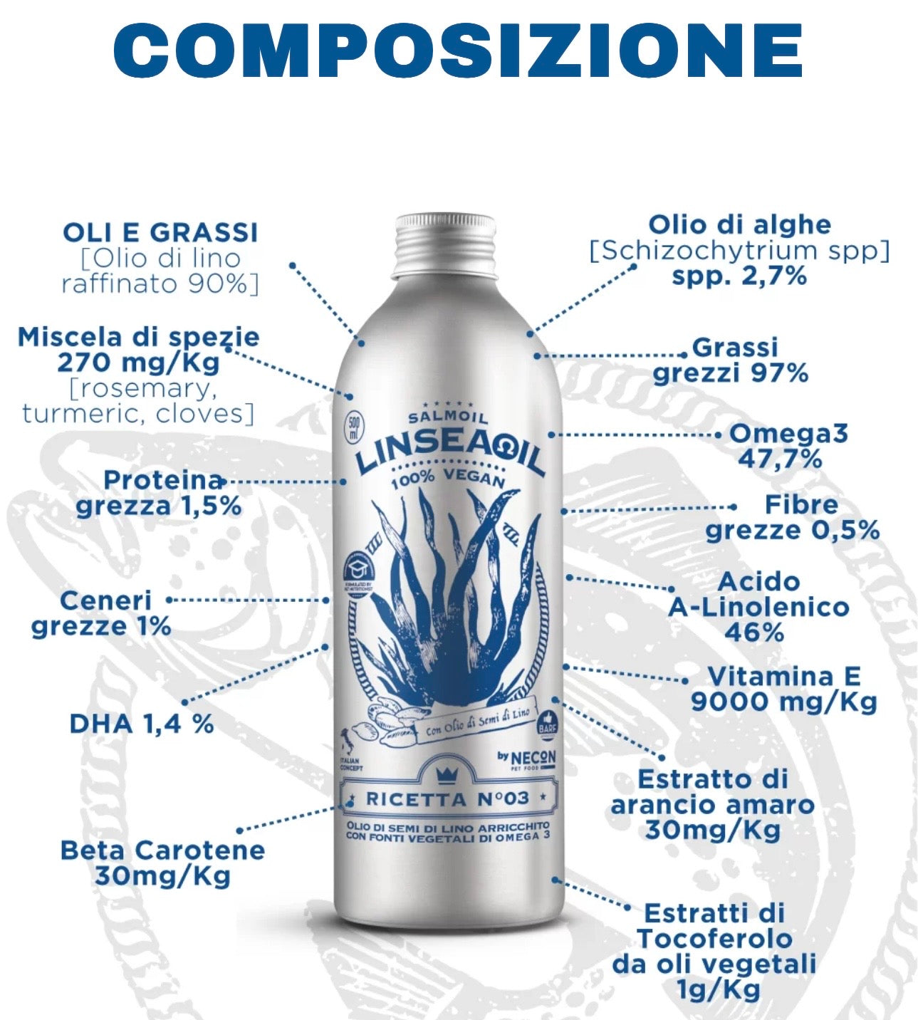 Kit digestione