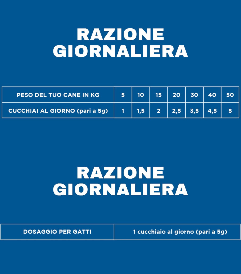 Kit digestione